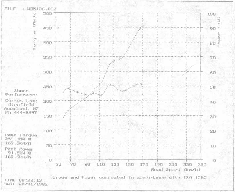 July 2002 B16A Dyno Plot