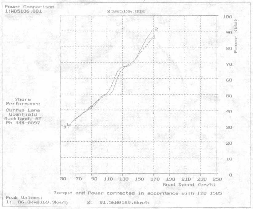 July 2001 vs July 2002 power comparison