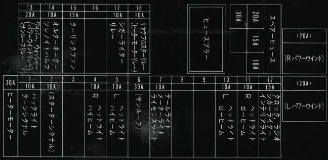 Japanese 1990 JDM EF9 Honda Civic SiR fuse panel
